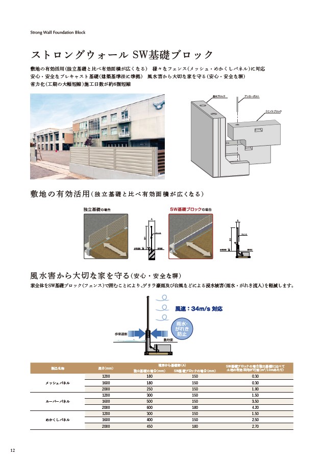ストロングウォール　SW基礎ブロック