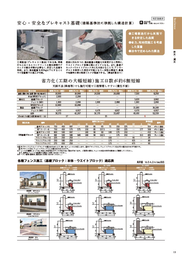 ストロングウォール　SW基礎ブロック