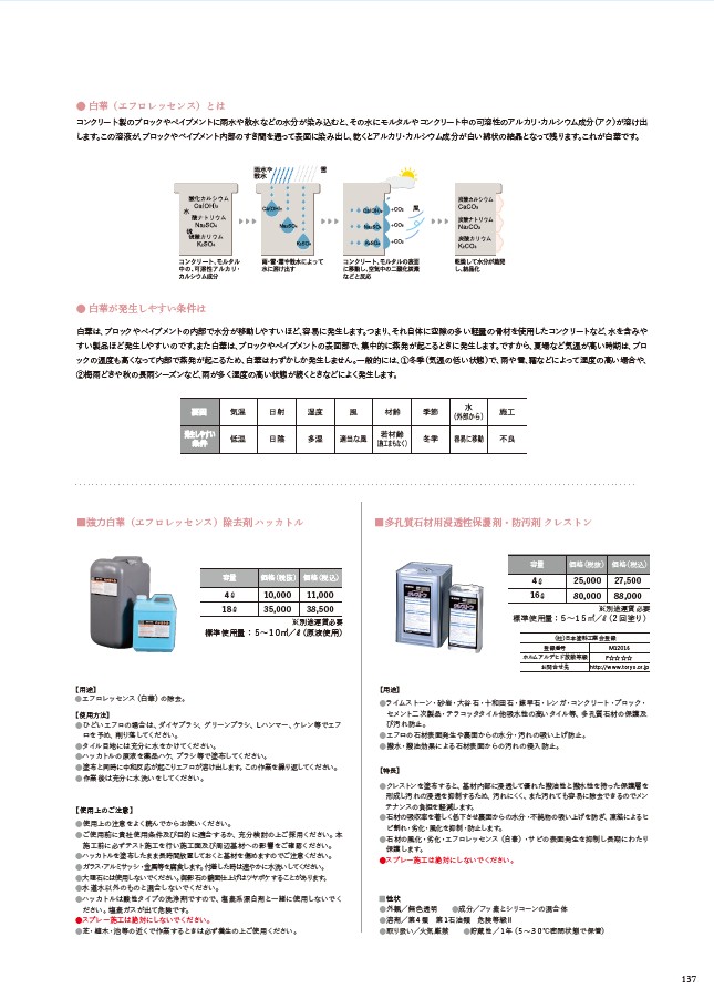 施工用オプションパーツ