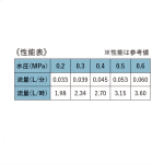 立水栓ユニット ミストコロン　2024年12月発売予定